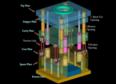 Mould Design